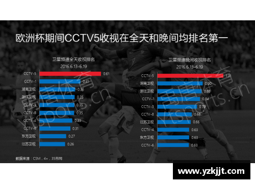 欧洲杯电视直播频道一览