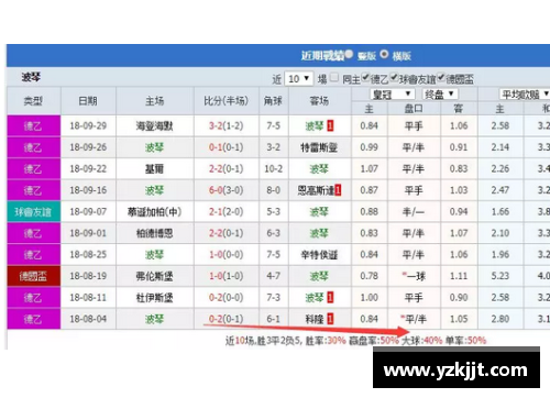 欧洲杯加时赛如何决定大小球赔率变动？