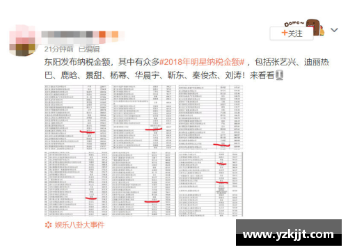 体育明星税务现状分析及税收比例调查
