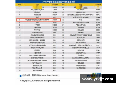 体育明星收入低谜团：为何他们的薪酬远远落后于其他行业？