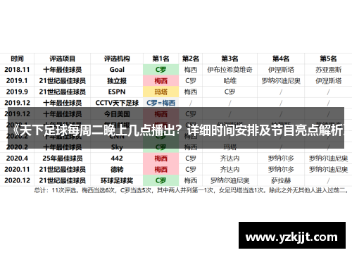 《天下足球每周二晚上几点播出？详细时间安排及节目亮点解析》